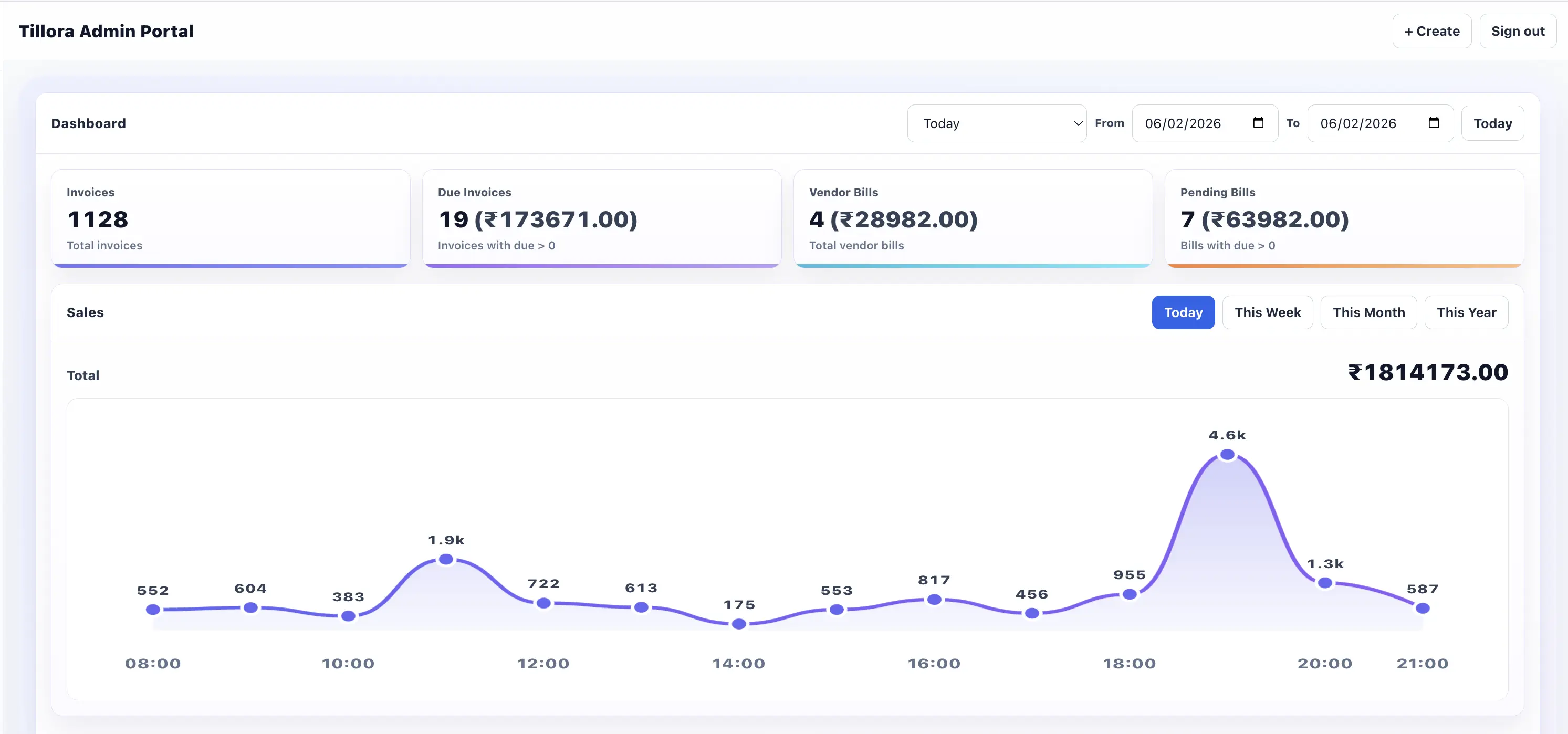 Tillora POS Dashboard